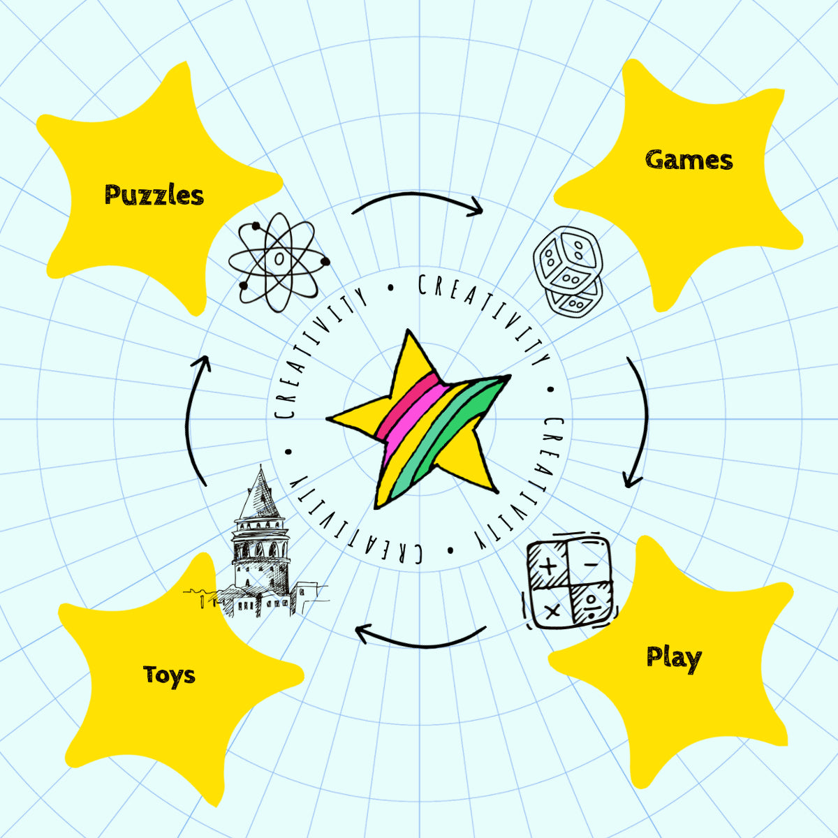 Creative Games Examples Unleash Your Imagination with These Fun and Engaging Creativity Games ...